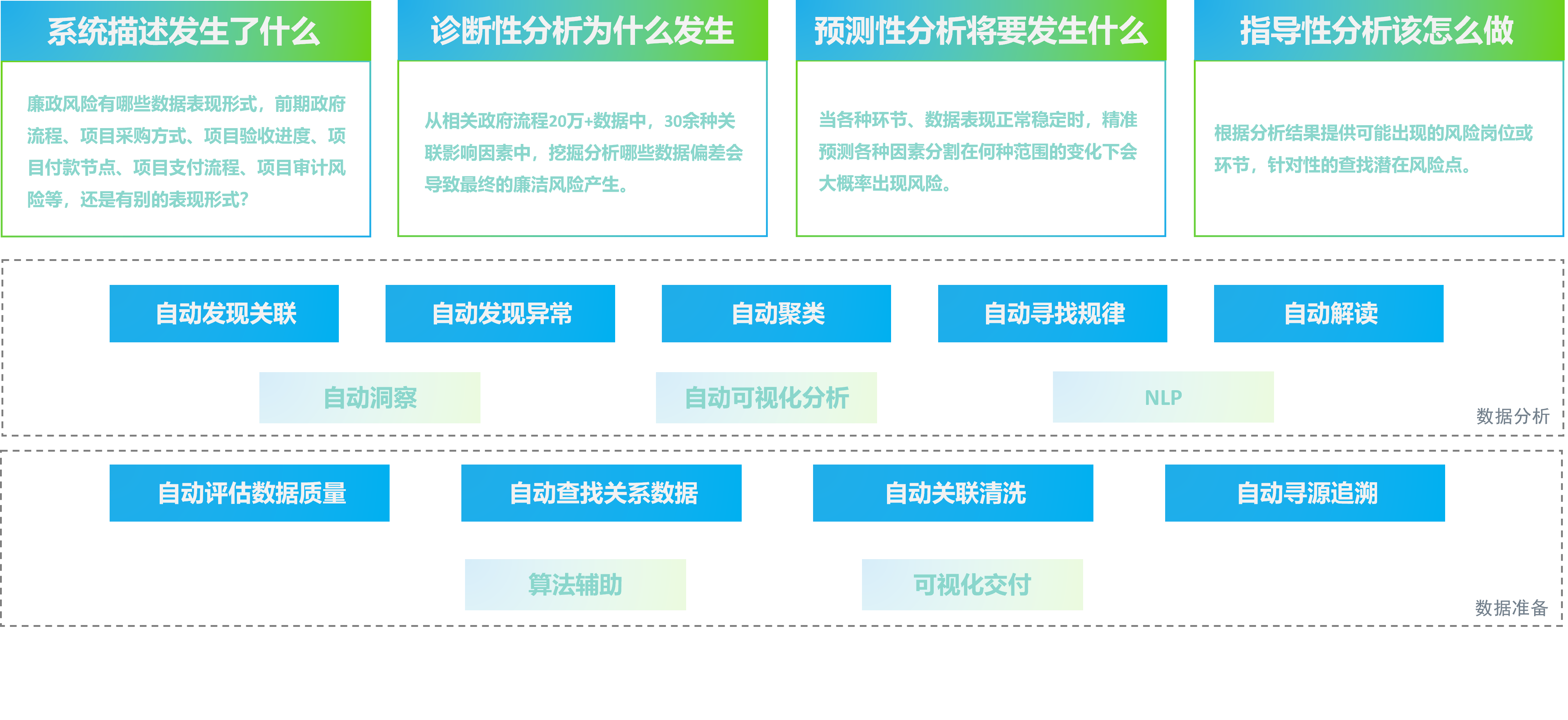 监督系统平台逻辑