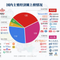 国企行业智慧监督系统应用